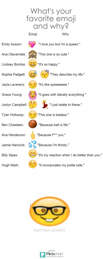 The evolution of emojis